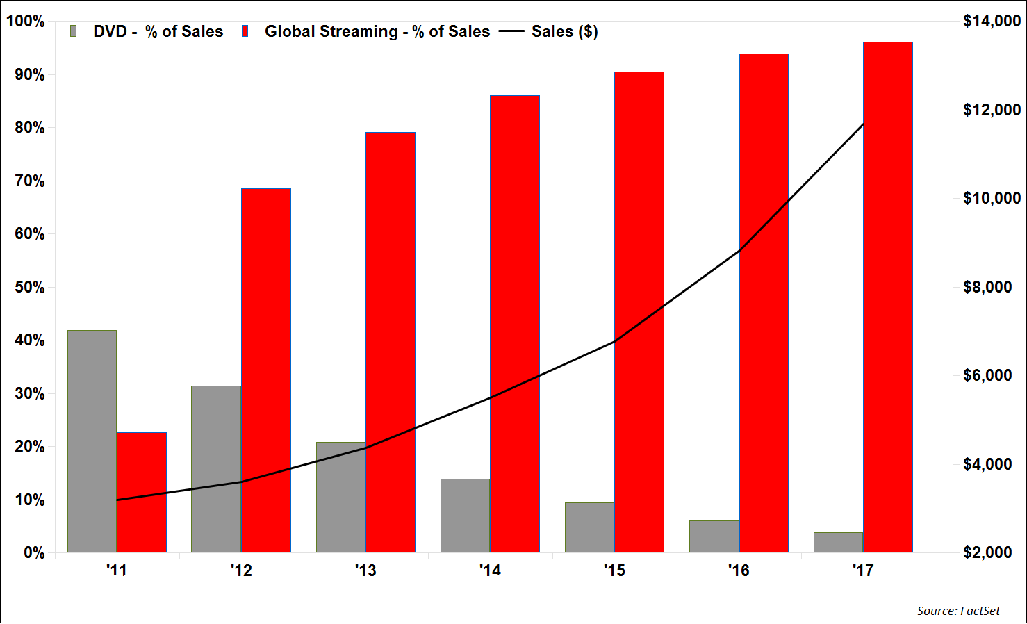 As Competition and Debt Mount, Will Netflix Continue to Dominate the